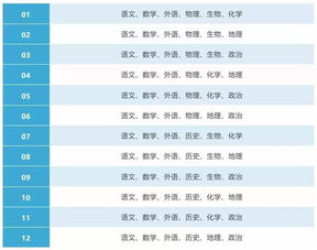 江西省2024年高考改革