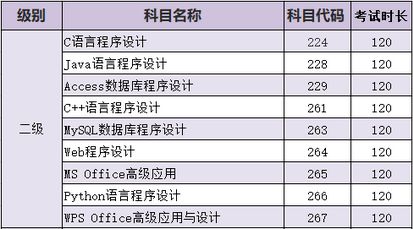 上海全国计算机等级考试报名时间表