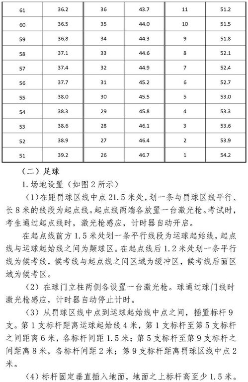 江西省体育高考项目及评分标准