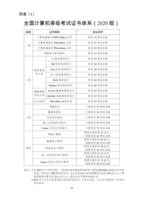 广东省全国计算机等级考试成绩查询时间
